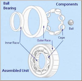 Fishing reel ball bearings complete set (155pcs)